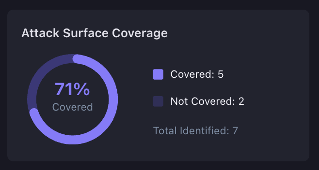 StackHawk Platform - Attack Surface Wheel of Completeness