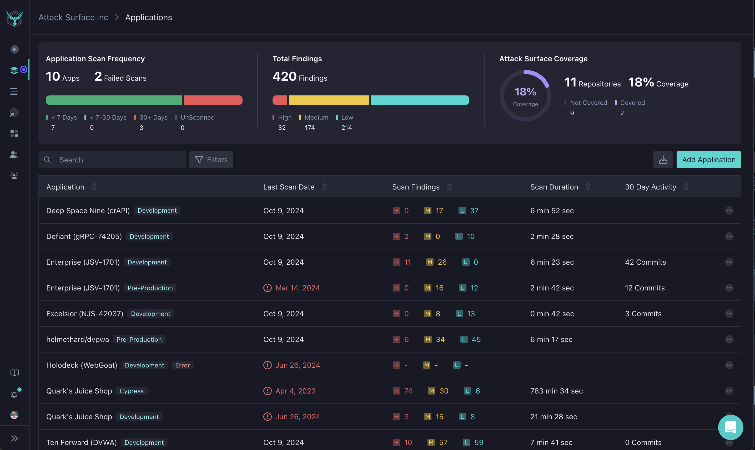 StackHawk Platform - applications oversight