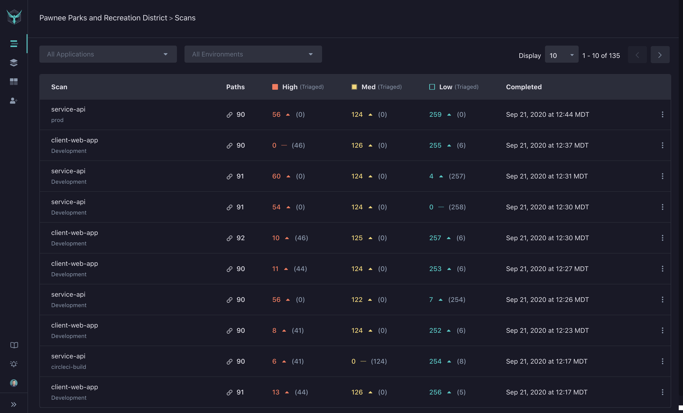 StackHawk Platform - Scan Results