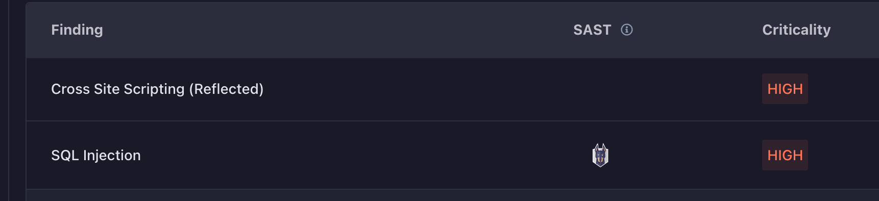 Finding List Snyk Badging