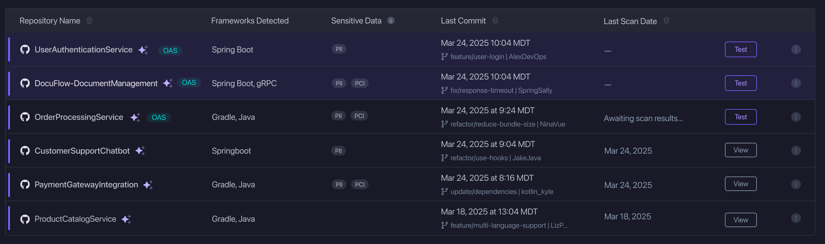 StackHawk Platform - Attack Surface Repos