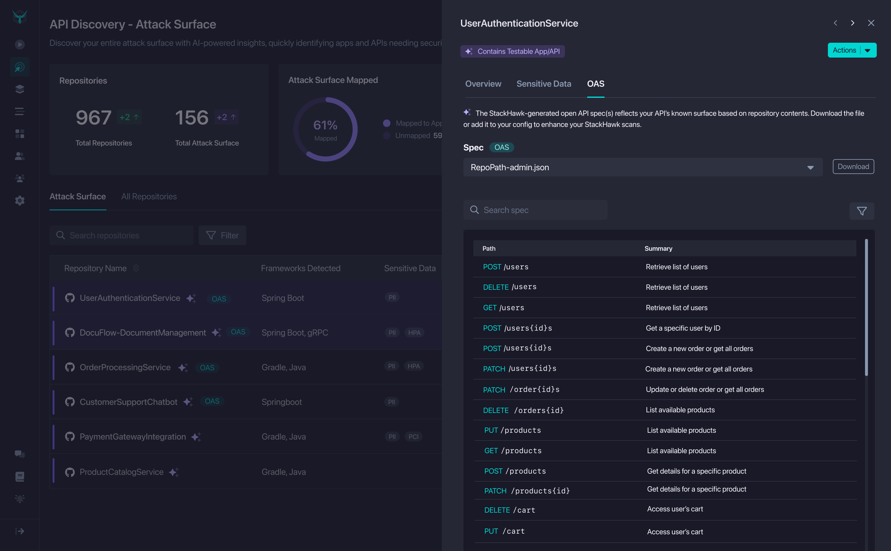 generated oas attack surface