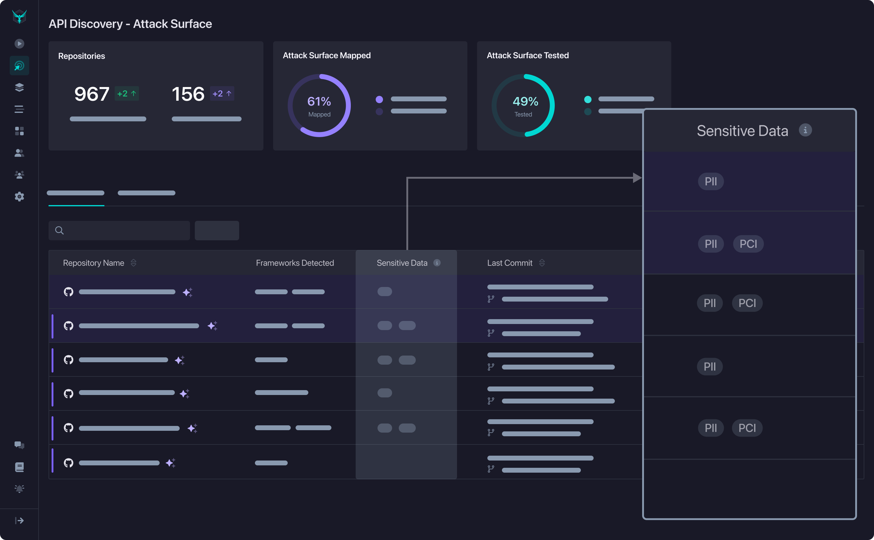 Sensitive data labels in Attack Surface Table