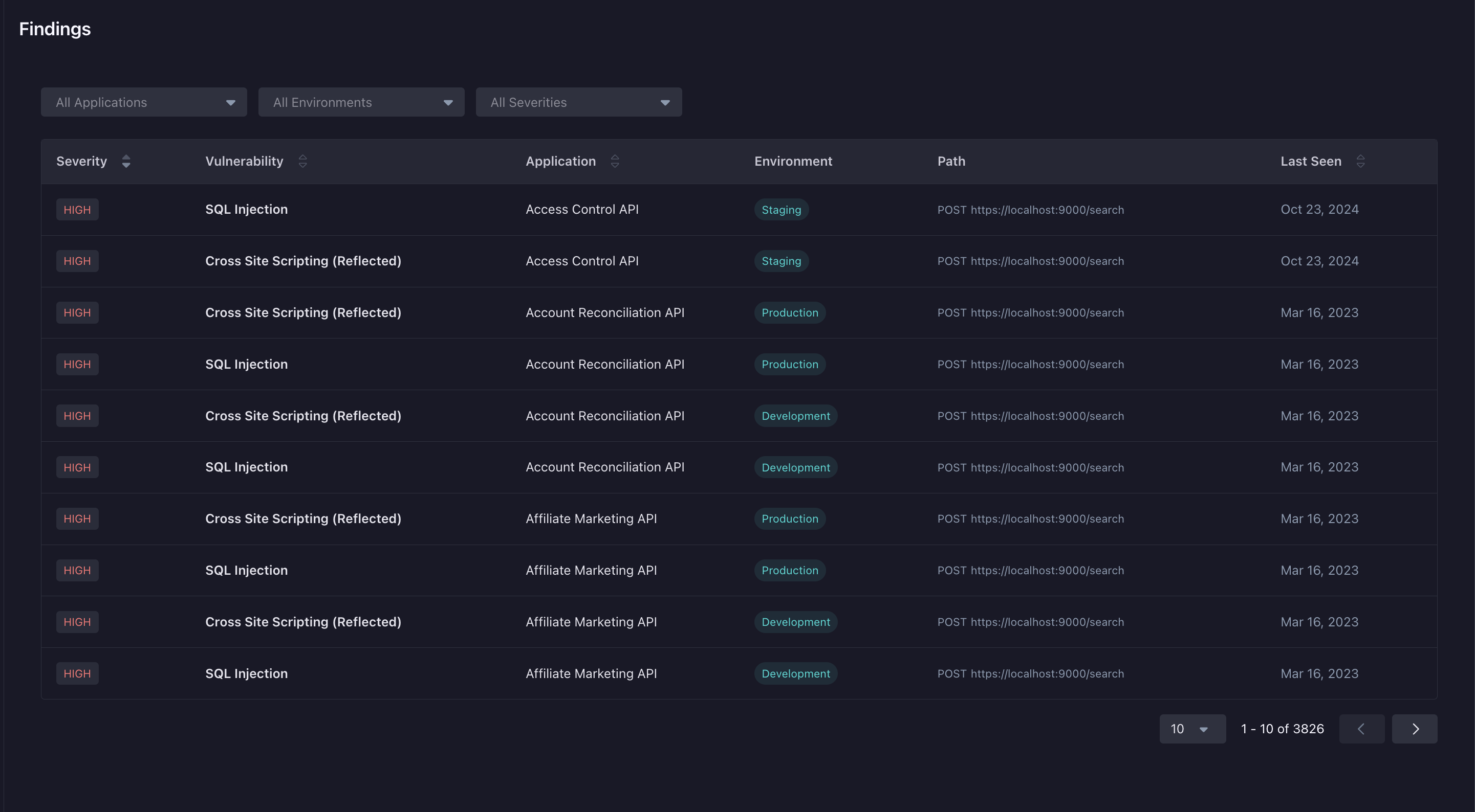 StackHawk Platform - Findings table